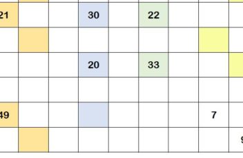 Mathe-Salat